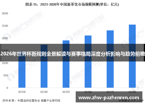 2026年世界杯新规则全景解读与赛事格局深度分析影响与趋势前瞻