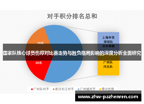 国家队核心球员伤停对比赛走势与胜负格局影响的深度分析全面研究