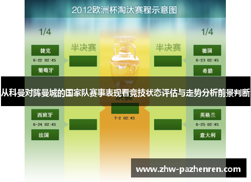 从科曼对阵曼城的国家队赛事表现看竞技状态评估与走势分析前景判断