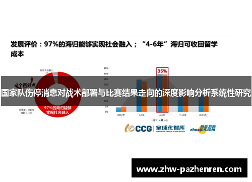 国家队伤停消息对战术部署与比赛结果走向的深度影响分析系统性研究