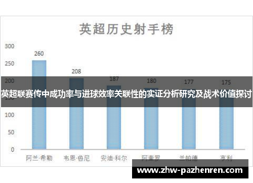 英超联赛传中成功率与进球效率关联性的实证分析研究及战术价值探讨